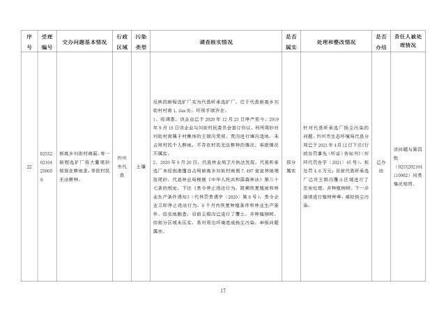 中央第一生态环境保护督察组交办我省第十九批群众举报问题边督边改情况