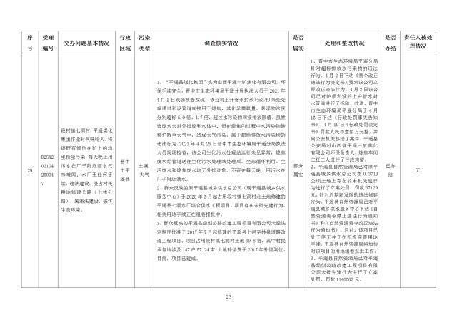 中央第一生态环境保护督察组交办我省第十九批群众举报问题边督边改情况