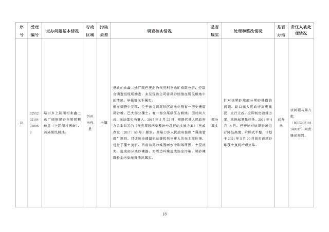 中央第一生态环境保护督察组交办我省第十九批群众举报问题边督边改情况