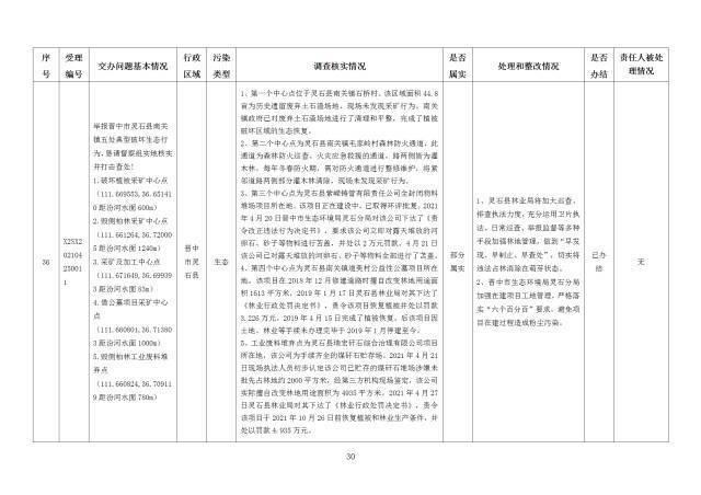 中央第一生态环境保护督察组交办我省第十九批群众举报问题边督边改情况