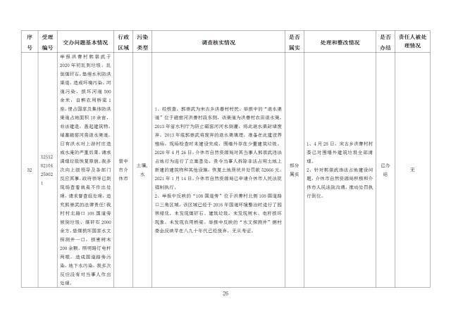 中央第一生态环境保护督察组交办我省第十九批群众举报问题边督边改情况