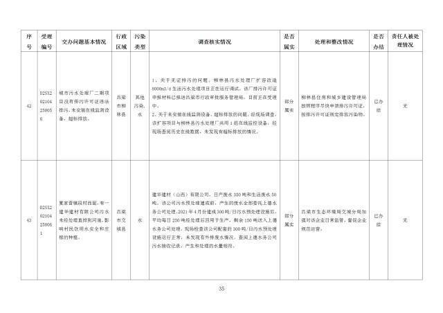 中央第一生态环境保护督察组交办我省第十九批群众举报问题边督边改情况