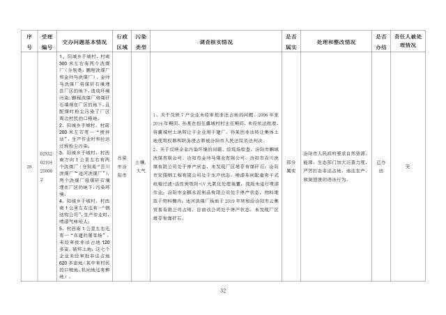 中央第一生态环境保护督察组交办我省第十九批群众举报问题边督边改情况