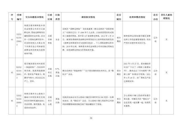 中央第一生态环境保护督察组交办我省第十九批群众举报问题边督边改情况