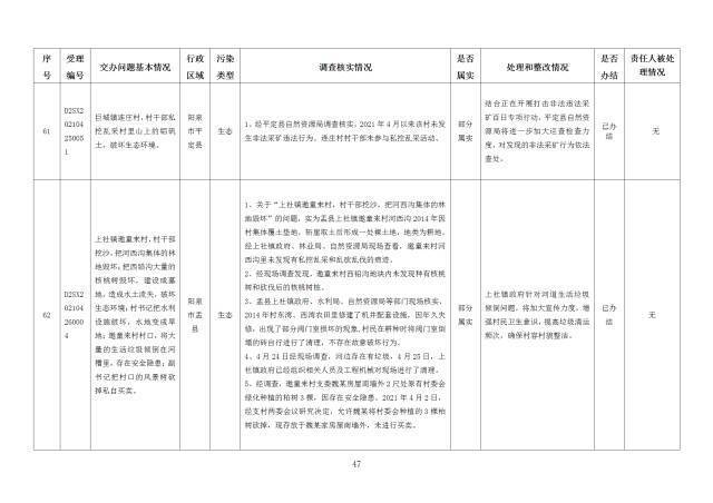 中央第一生态环境保护督察组交办我省第十九批群众举报问题边督边改情况