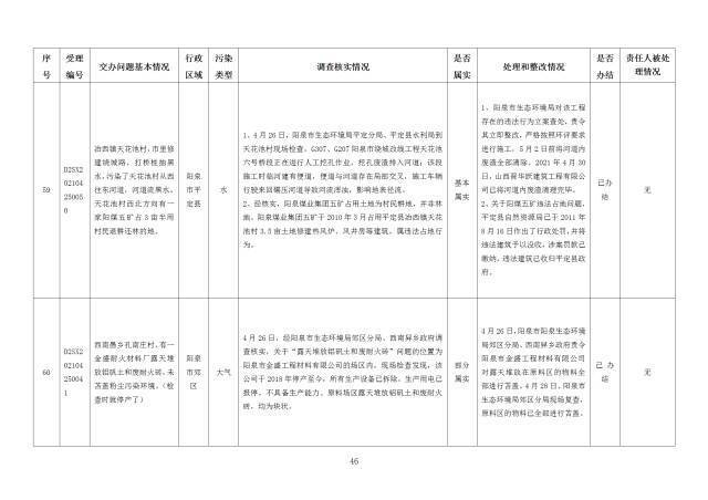 中央第一生态环境保护督察组交办我省第十九批群众举报问题边督边改情况