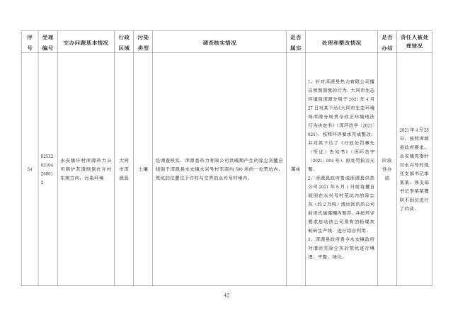 中央第一生态环境保护督察组交办我省第十九批群众举报问题边督边改情况