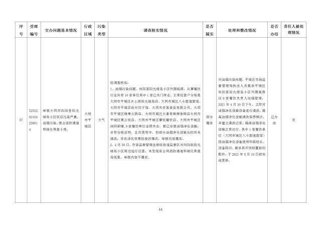 中央第一生态环境保护督察组交办我省第十九批群众举报问题边督边改情况