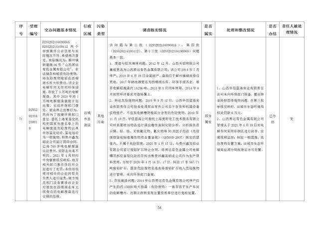 中央第一生态环境保护督察组交办我省第十九批群众举报问题边督边改情况