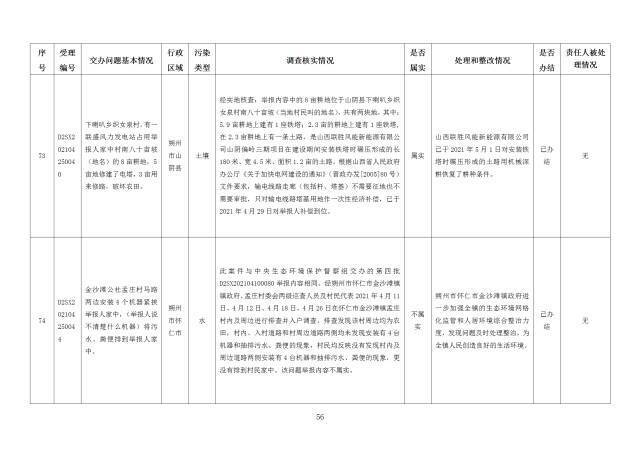 中央第一生态环境保护督察组交办我省第十九批群众举报问题边督边改情况