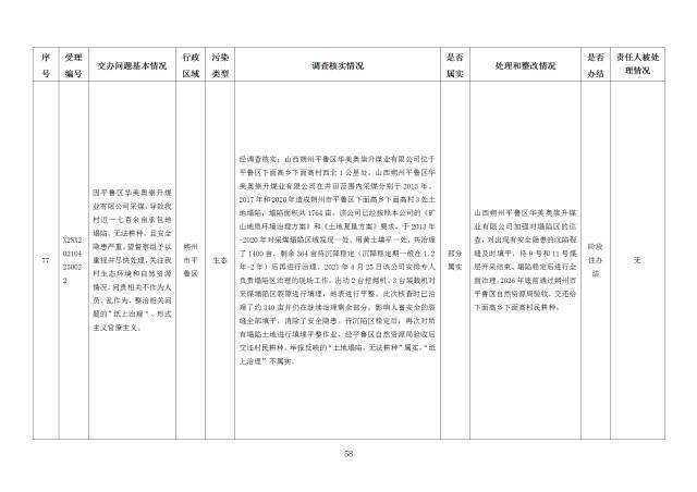 中央第一生态环境保护督察组交办我省第十九批群众举报问题边督边改情况