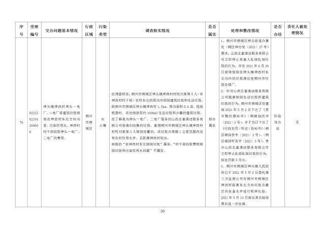 中央第一生态环境保护督察组交办我省第十九批群众举报问题边督边改情况