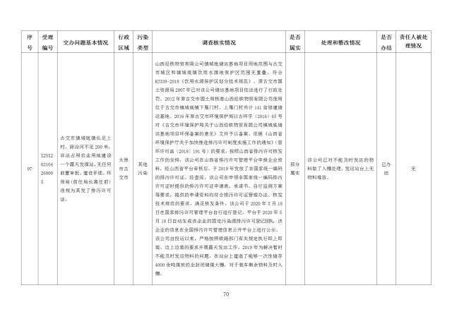 中央第一生态环境保护督察组交办我省第十九批群众举报问题边督边改情况