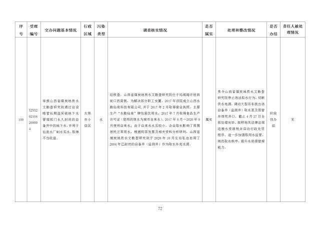 中央第一生态环境保护督察组交办我省第十九批群众举报问题边督边改情况