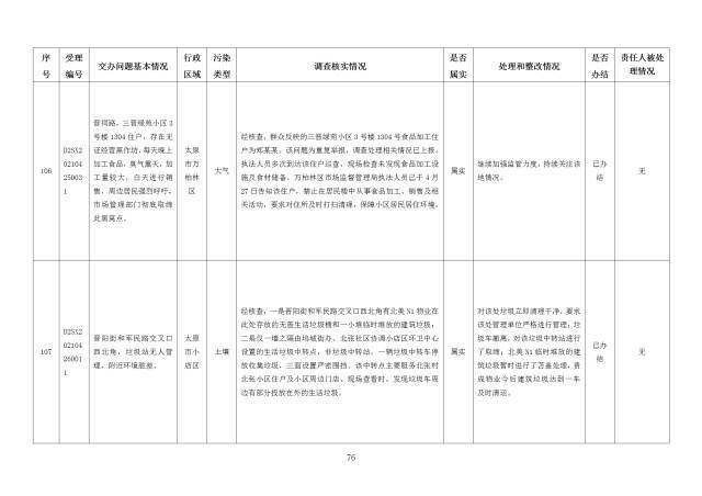 中央第一生态环境保护督察组交办我省第十九批群众举报问题边督边改情况