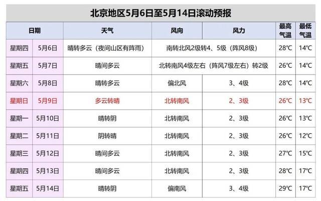 北京发布沙尘+大风蓝警！气象专家：可能出现极端大风天气