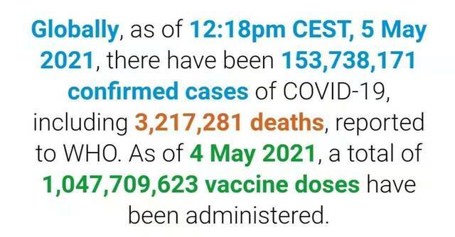 世卫组织：全球新冠肺炎确诊病例超过1.537亿例