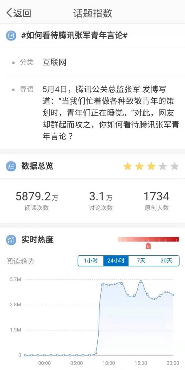 腾讯公关总监微博引发争议，网友：怎么假期还不能睡个懒觉吗