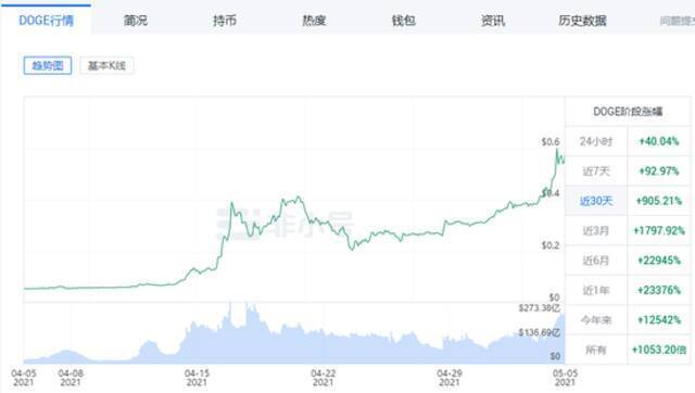 狂跌近8%！比特币不行了？最大“空头”来袭！30天暴涨60%