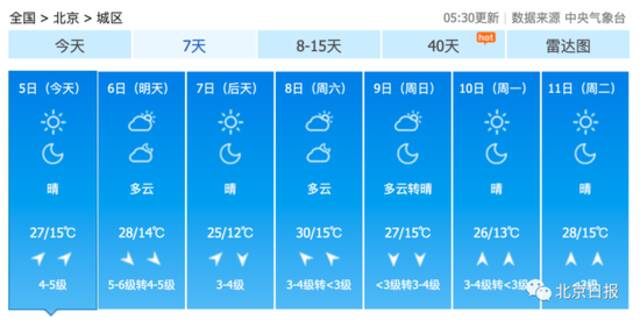 今日立夏，北京午后又起风，这份返京攻略请收好！