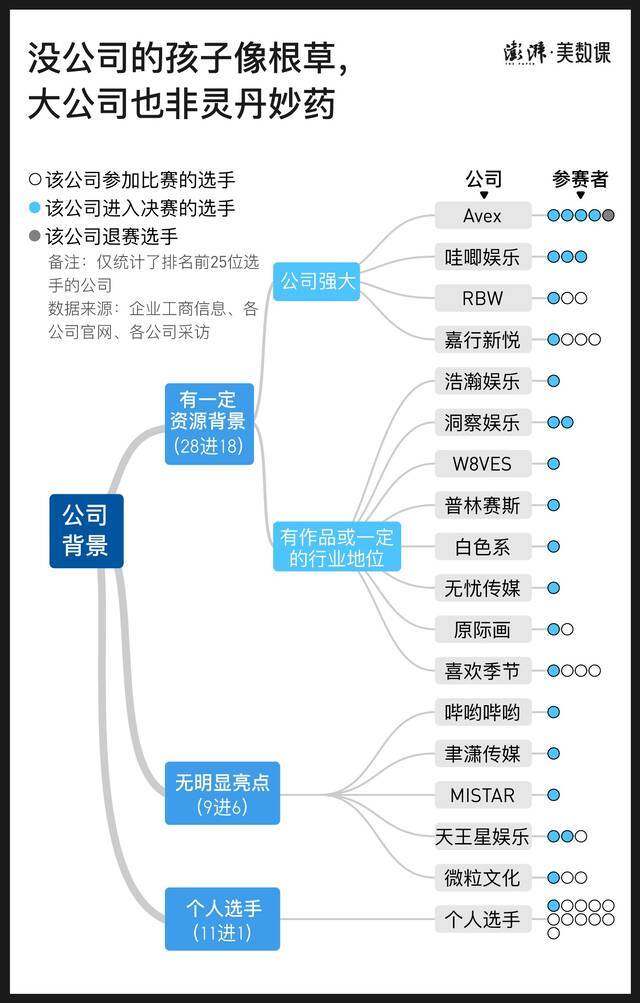 图解：“为偶像打投倒牛奶”，就能换来出道吗？