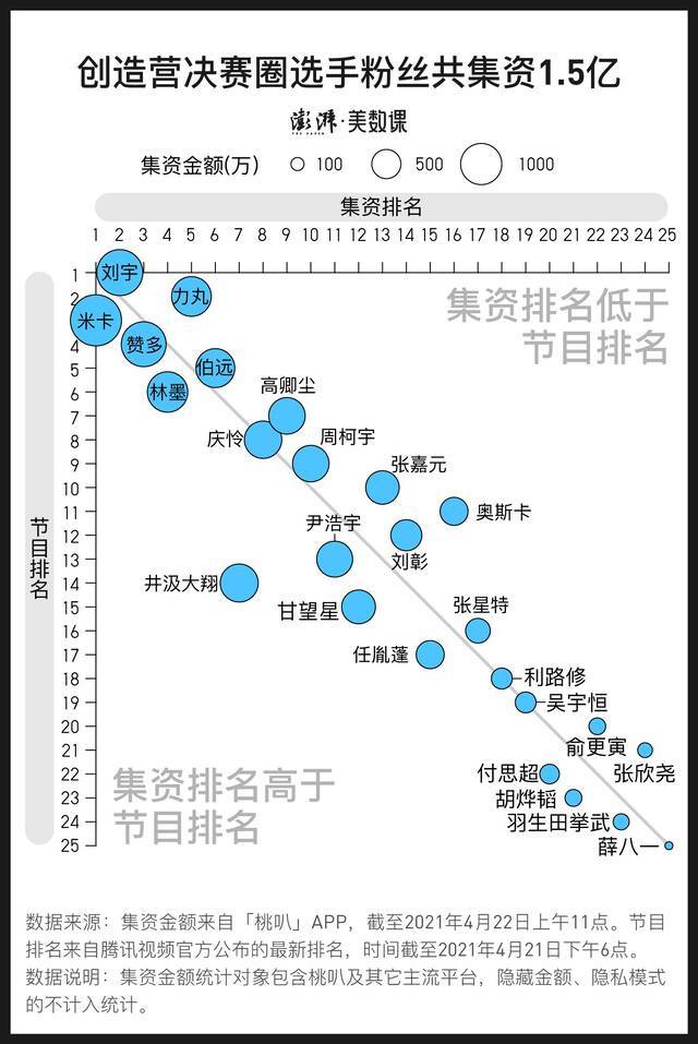 图解：“为偶像打投倒牛奶”，就能换来出道吗？