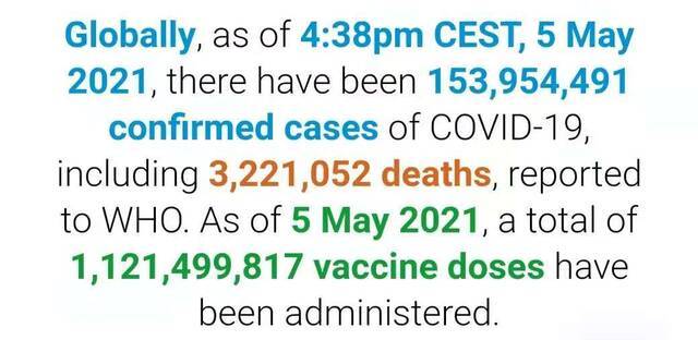 世卫组织：全球新冠肺炎确诊病例超过1.539亿例