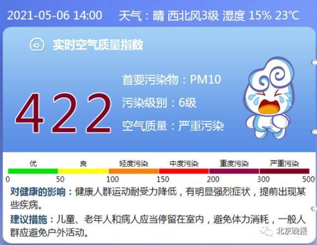 目前北京全市空气质量指数超400，已达严重污染级别