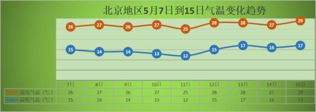 目前北京全市空气质量指数超400，已达严重污染级别