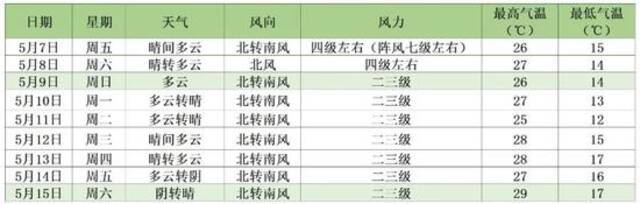 目前北京全市空气质量指数超400，已达严重污染级别