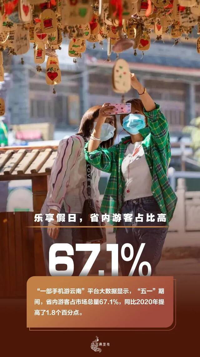 云南“五一”旅游成绩单出炉