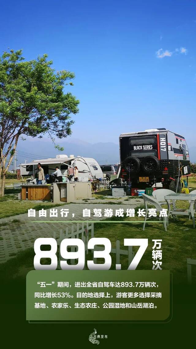 云南“五一”旅游成绩单出炉