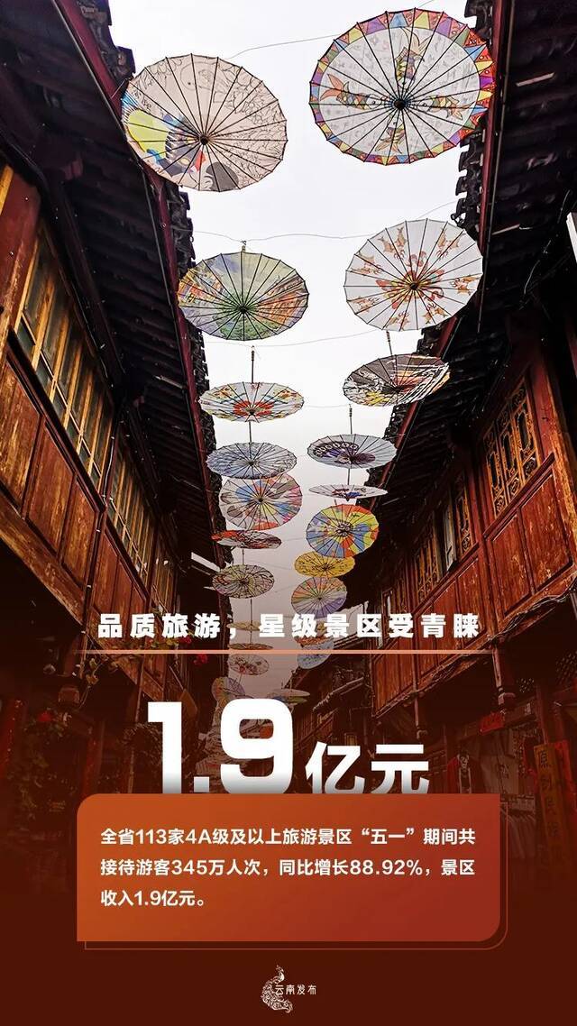 云南“五一”旅游成绩单出炉