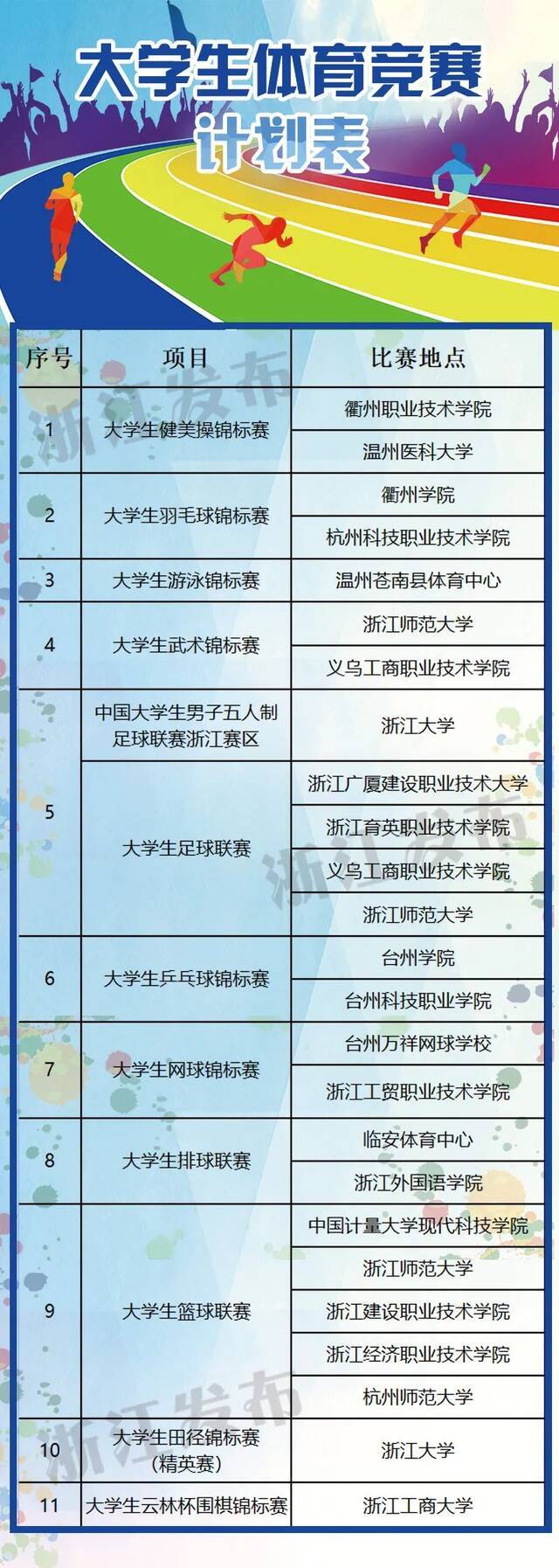 浙江今年有哪些省级学生体育竞赛？计划表来了