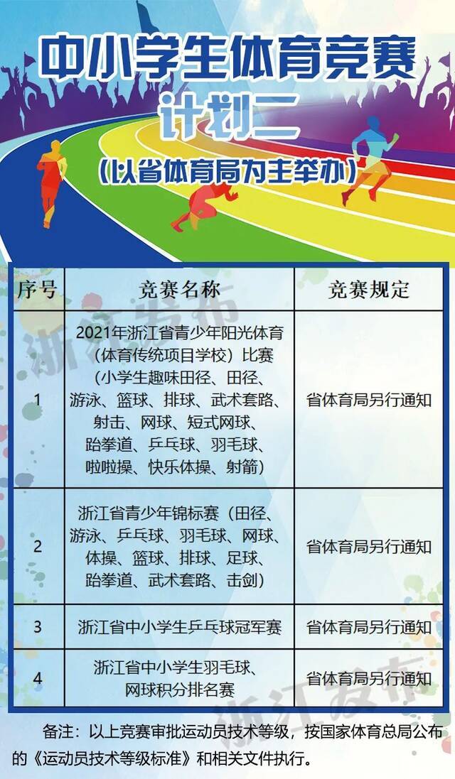 浙江今年有哪些省级学生体育竞赛？计划表来了