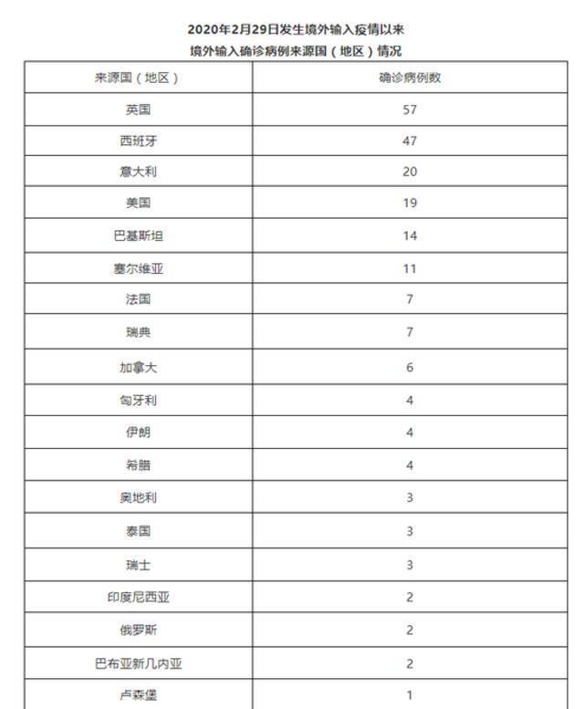 北京5日新增1例境外输入无症状感染者