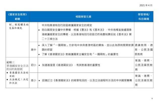 香港中小学已有11个科目引入国安教育内容