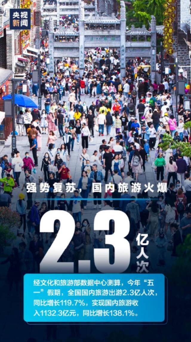 一组数字告诉你 这个“五一”小长假有多火！