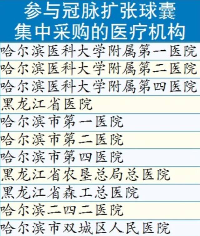 哈市又一批药品降价 涉及糖尿病等多种治疗领域