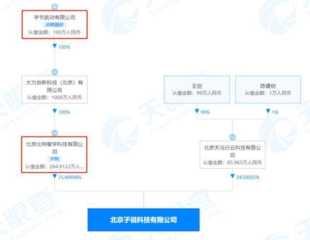 字节跳动关联公司成学小易最大股 持股比例约75%