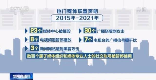 扣押！爆炸！枪杀！也门动荡六年致300多名记者丧生