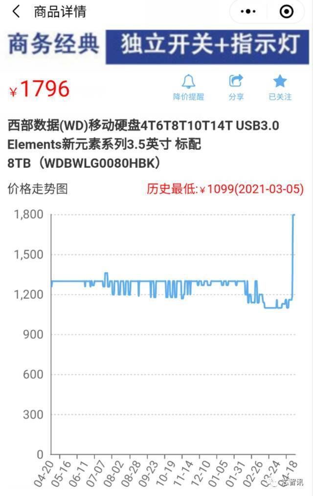 硬盘挖矿爆火的背后：真有价值 还是浪费资源？