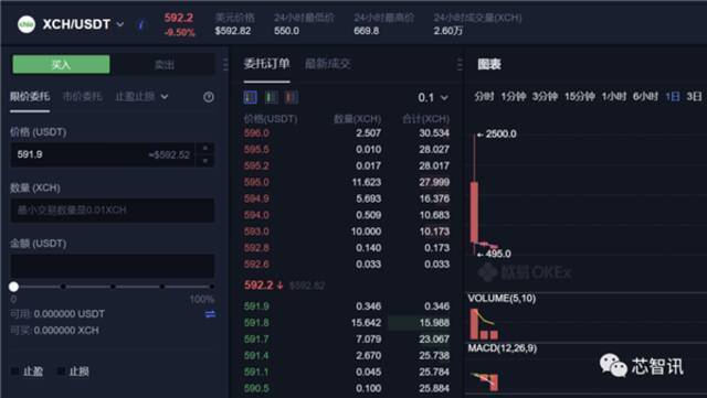 硬盘挖矿爆火的背后：真有价值 还是浪费资源？