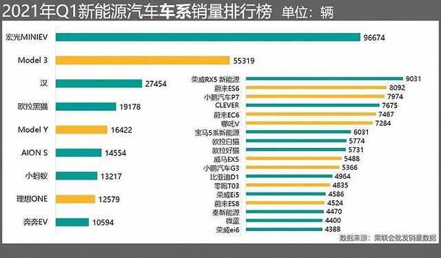 五菱宏光MINIEV申请上海新能源牌照受限？4s店：确实已经暂停