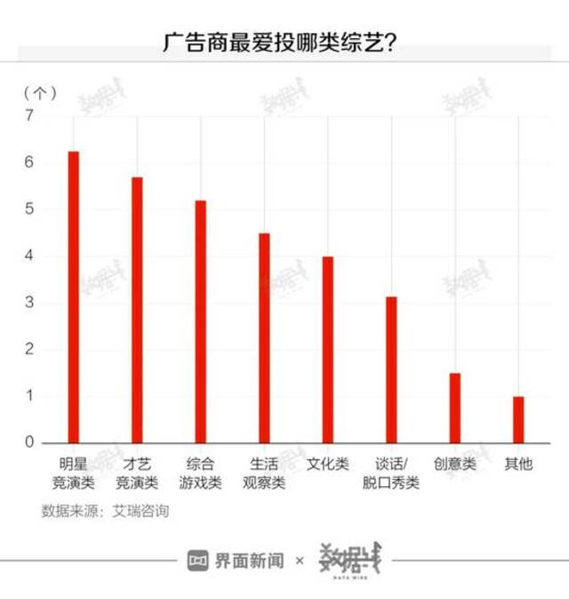 “爱奇艺们”知道“选秀节目”特赚钱，但最终收割的是学生