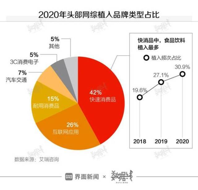 “爱奇艺们”知道“选秀节目”特赚钱，但最终收割的是学生