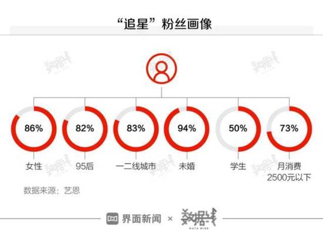 “爱奇艺们”知道“选秀节目”特赚钱，但最终收割的是学生