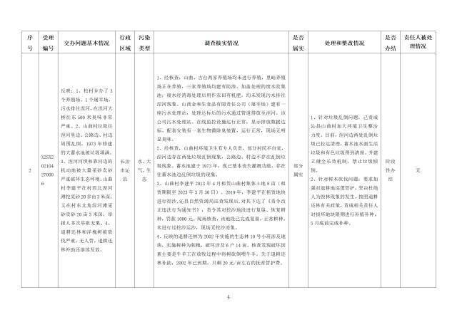 中央第一生态环境保护督察组交办我省第二十一批群众举报问题边督边改情况