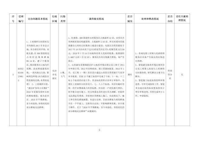 中央第一生态环境保护督察组交办我省第二十一批群众举报问题边督边改情况