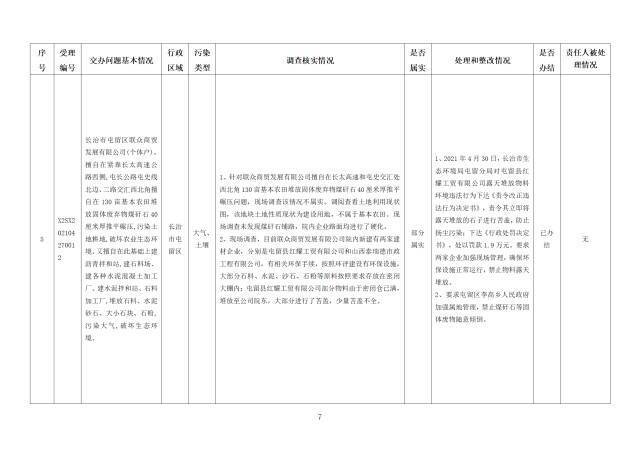 中央第一生态环境保护督察组交办我省第二十一批群众举报问题边督边改情况